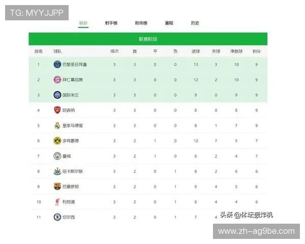 荷甲转会至英超的球员名单及表现分析