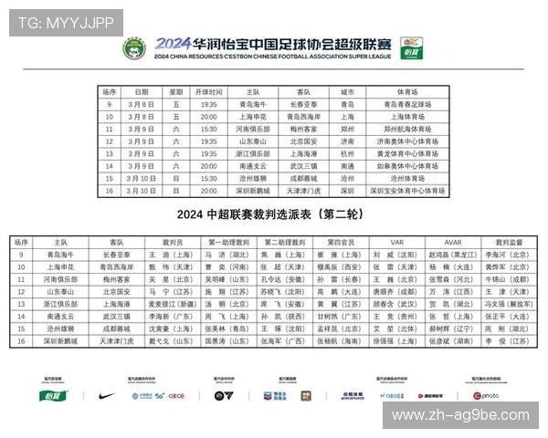 中超联赛第二轮比赛赛果全面回顾与球队表现分析 中超联赛第二轮比赛赛果全面回顾与球队表现分析